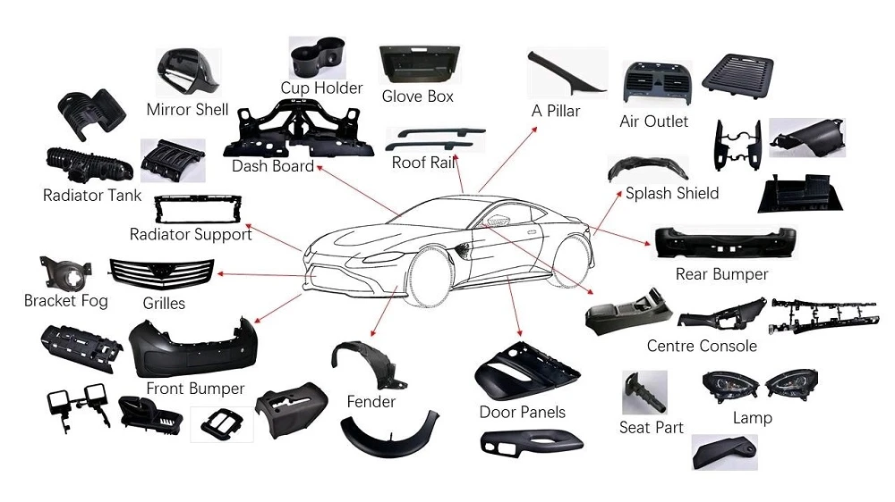 injection moulding automotive parts 2 injection moulding automotive parts 2
